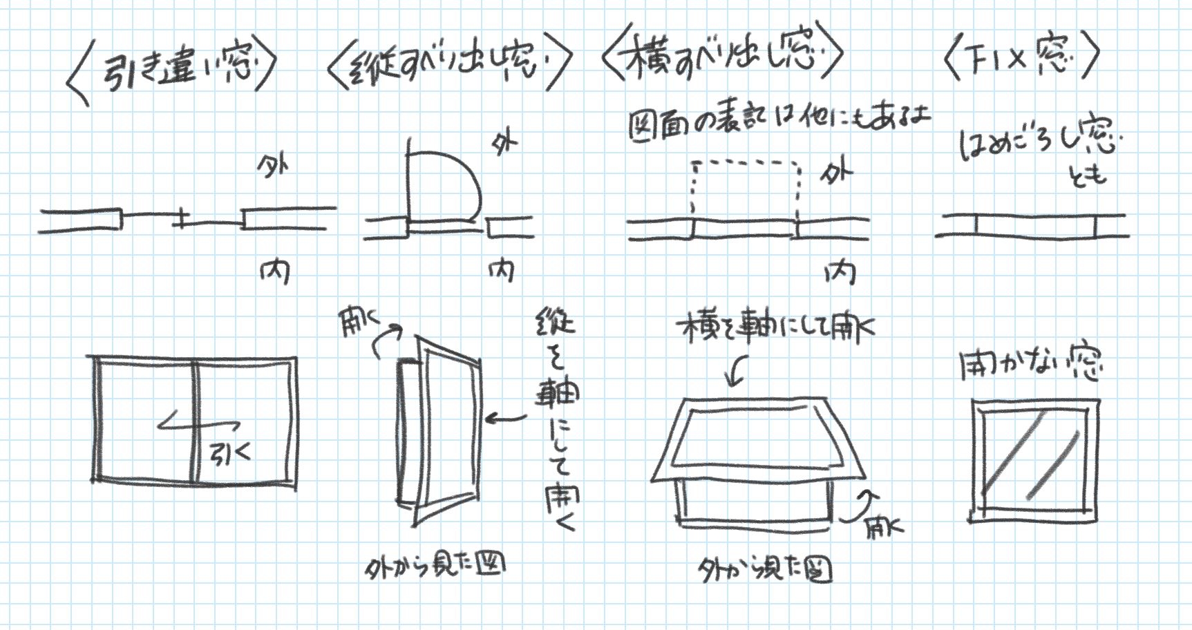 引き違い窓　縦すべり窓　横すべり窓　FIX窓