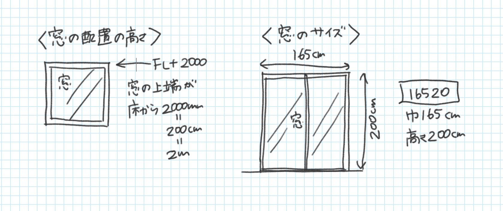 窓の高さ、窓のサイズ